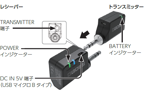 WL-20/WL-20L: レシーバーのTRANSMITTER端子に接続した