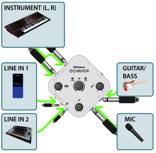 Roland Go:Mixer Pro-X Audio Mixer For Smartphones