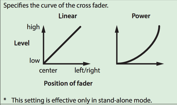 Cross_Fader_Curve.png