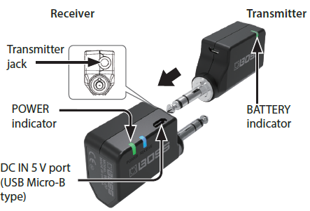 WL-20/WL-20L: The transmitter (WL-T) connected to the TRANSMITTER 