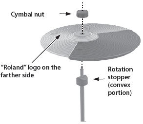 TD 02KV TD 02K The hi hat triggers twice each time I strike it. Roland Corporation