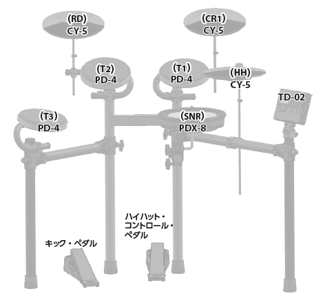 TD-02KV: 左利き用にセッティングできますか。 – Roland Corporation