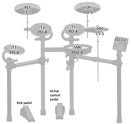 Roland - TD-02KV 5-Piece Electronic Drum Kit with Stand