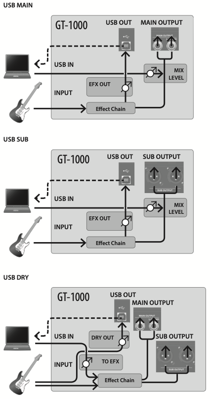 BOSS GT-1000 and GT-1000CORE