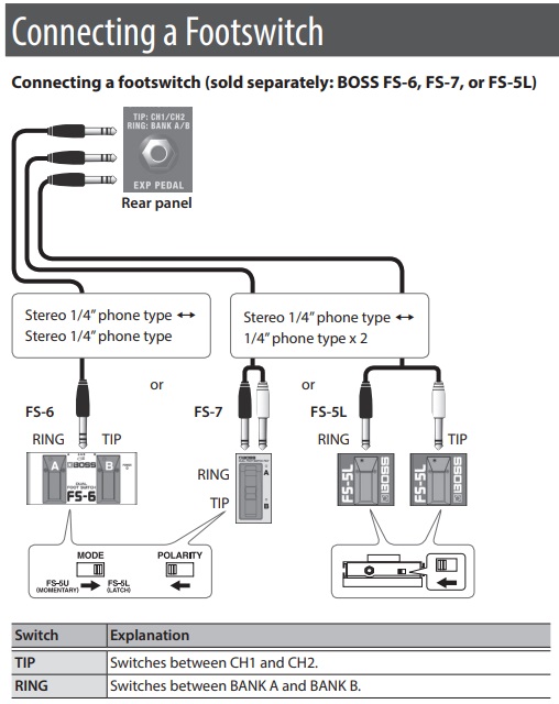 KATANA-50 MkII : Which BOSS foot switches can I use? – Roland