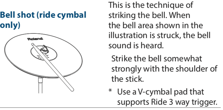 TD-07KVX: How do I connect and setup the CY-13R-BK ride pad 