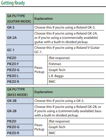 GR-55 / SY-1000 / GP-10 : Which GK-Set parameters are required for