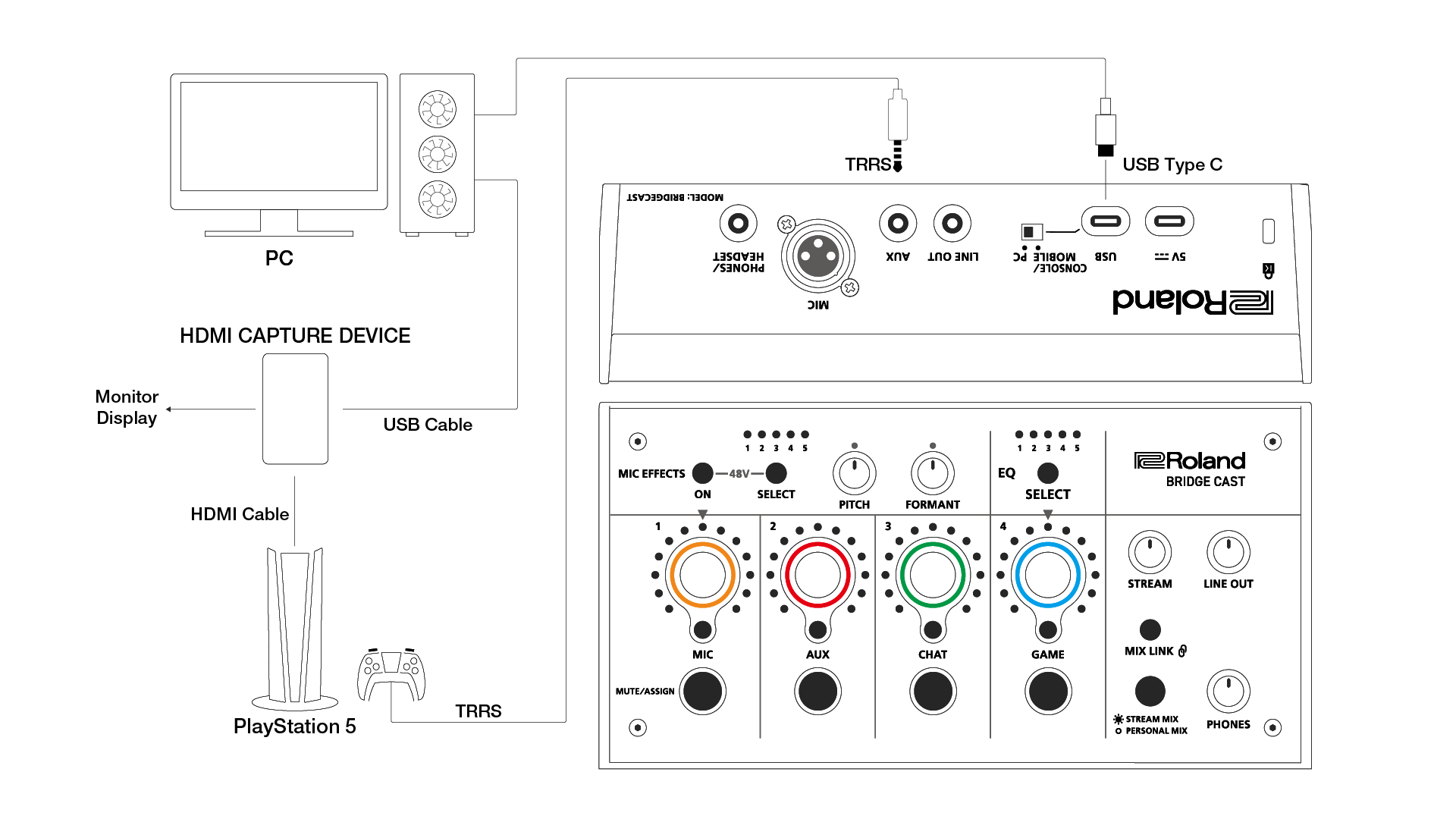 BRIDGE CAST How do I mix the game sound of PlayStation 5 and voice