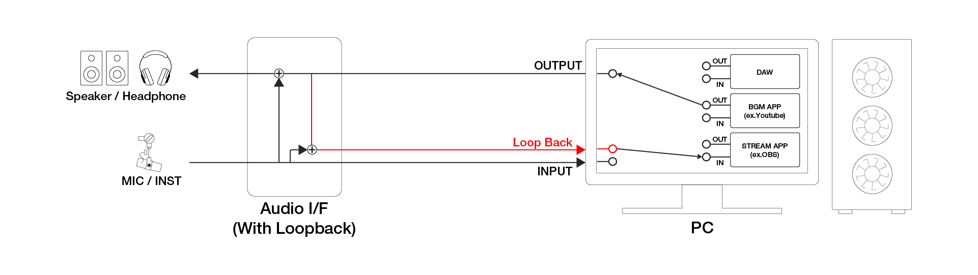 BRIDGE CAST: Does BRIDGE CAST have a loopback function? – Roland ...