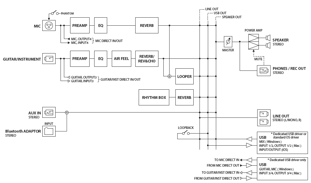 ac-22lx_block_diagram.png