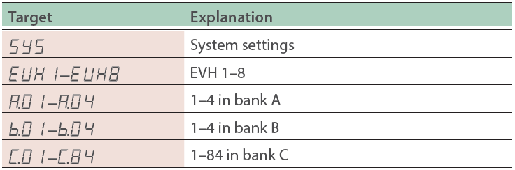 sde-3000evh_init