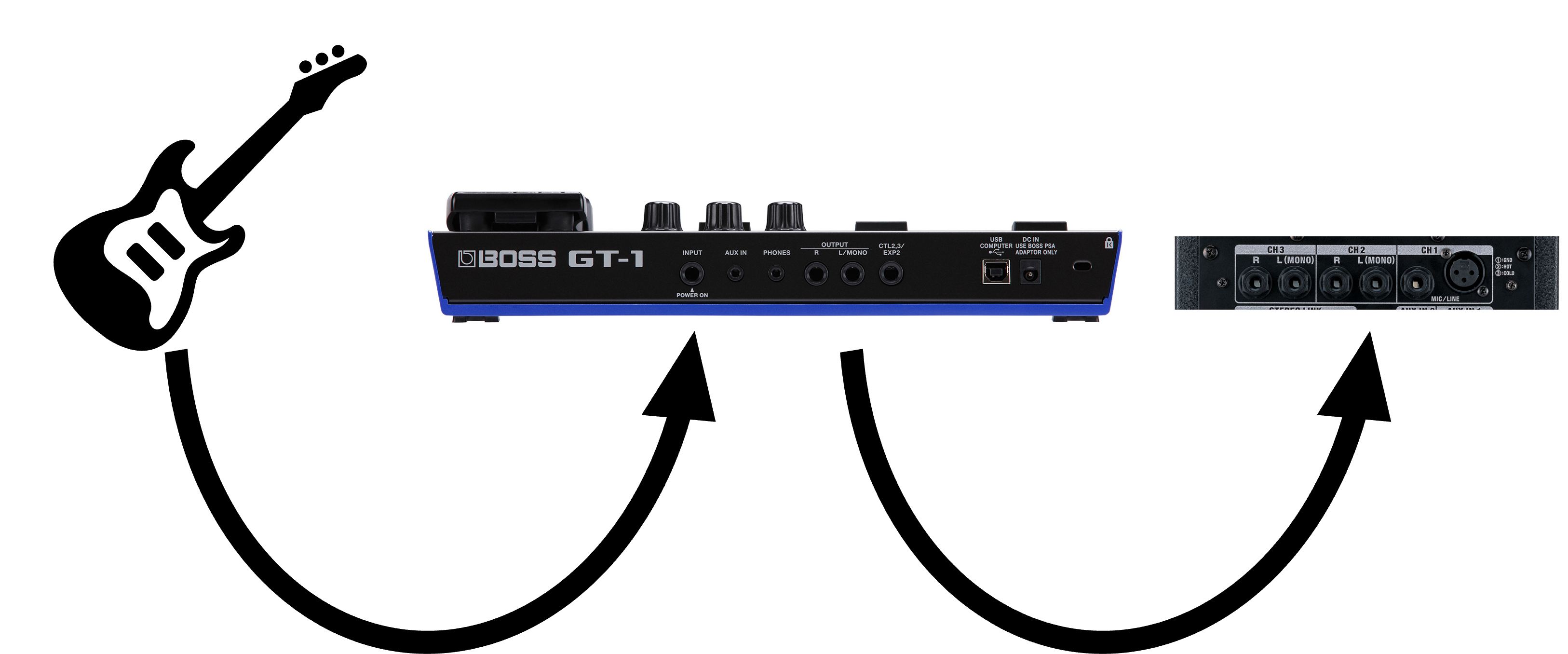Roland CM-30 Cube Monitor – United States