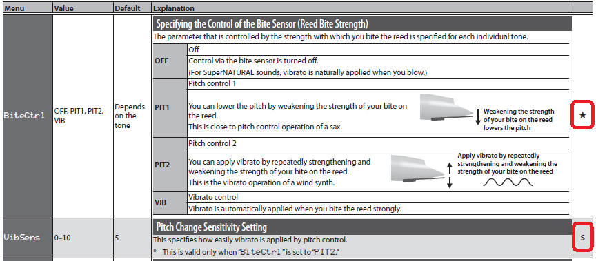 Aerophone AE-10: The Bite Control setting I changed reverts to the 