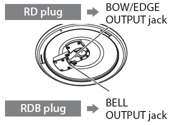 VAD306: Ride pad (CY-13R) setup and troubleshooting information