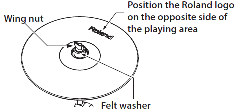 VAD306: Ride pad (CY-13R) setup and troubleshooting information