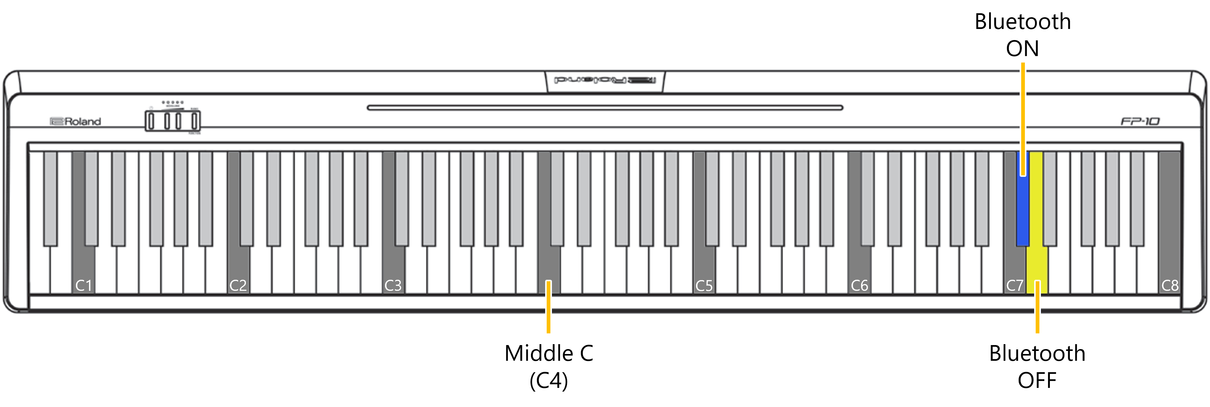 Roland deals keyboard bluetooth