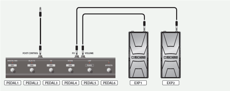 Gigcaster 5: Using a GA-FC or GA-FC EX – Roland Corporation