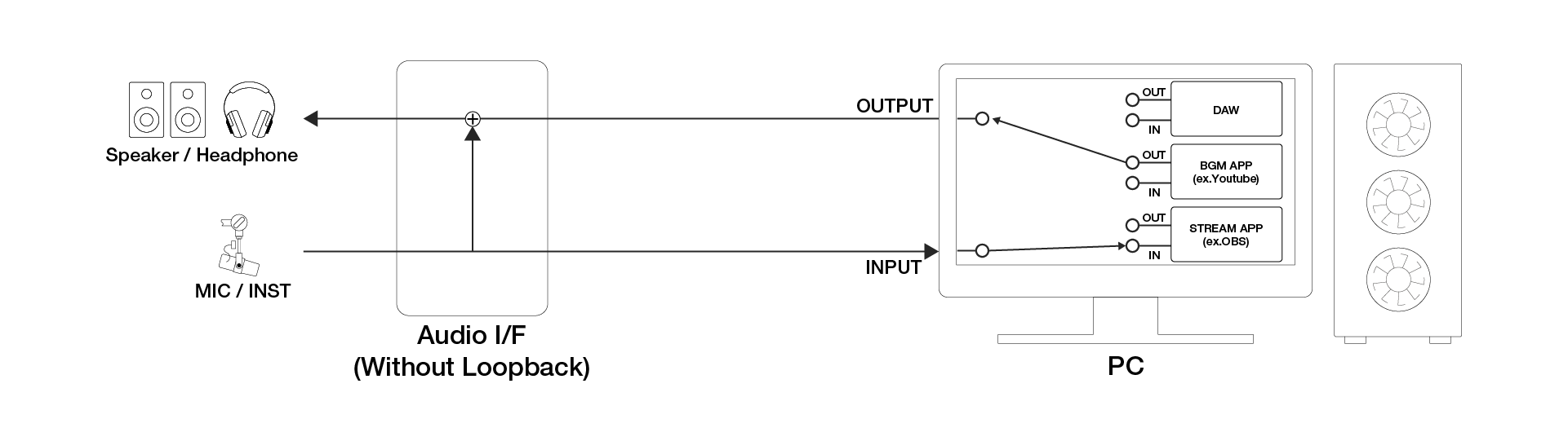 BRIDGE CAST X: Does BRIDGE CAST have a loopback function BRIDGE CAST X: Does BRIDGE CAST have a loopback function