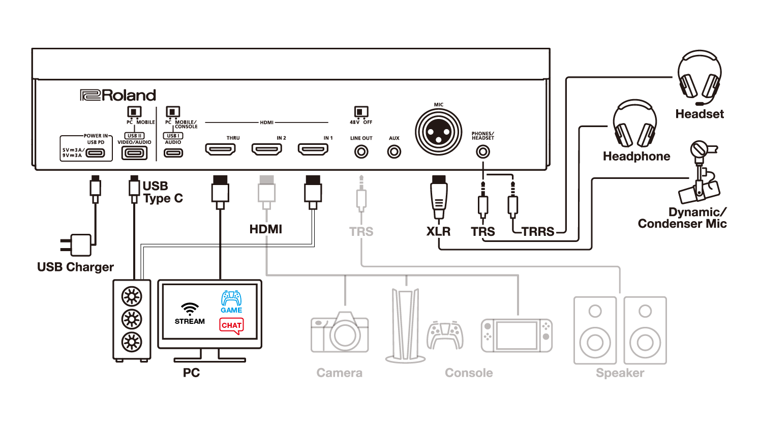 BRIDGE CAST X: Playing games and streaming them on a single computer –  Roland Corporation