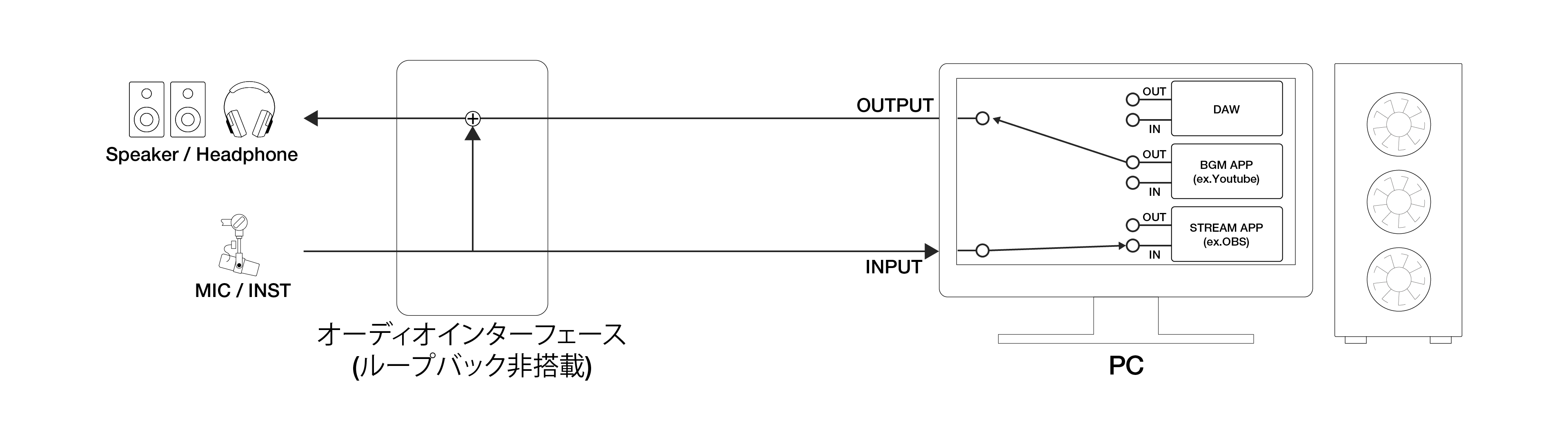 BRIDGE CAST X: ループバック機能はありますか。 – Roland Corporation