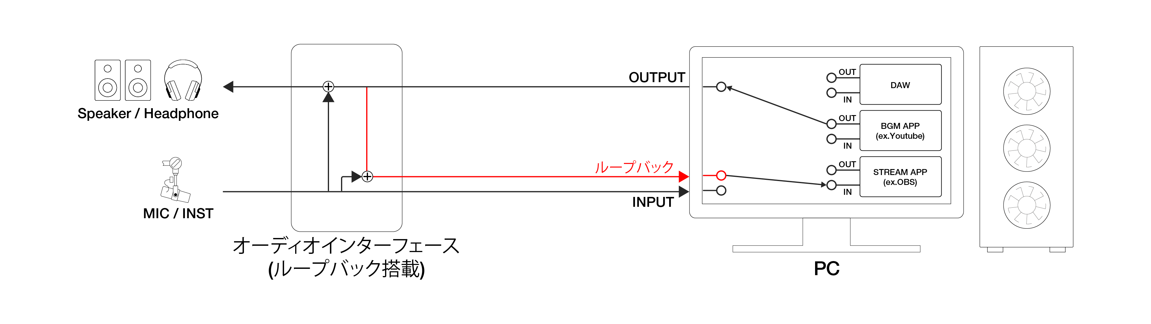 loopback_jp.png