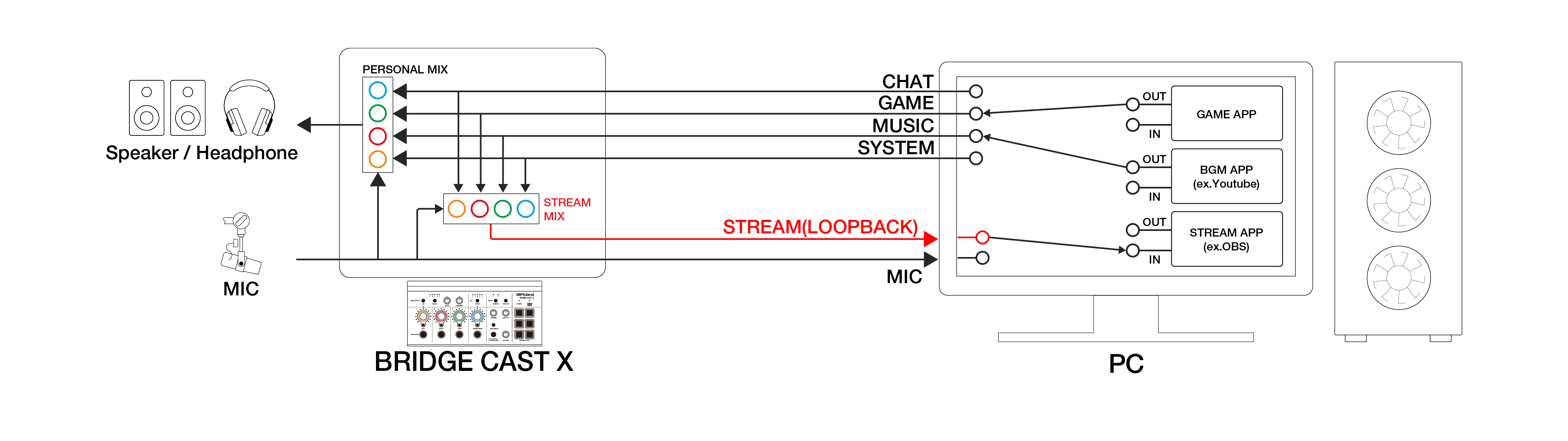 BRIDGE CAST X: Does BRIDGE CAST have a loopback function? – Roland ...