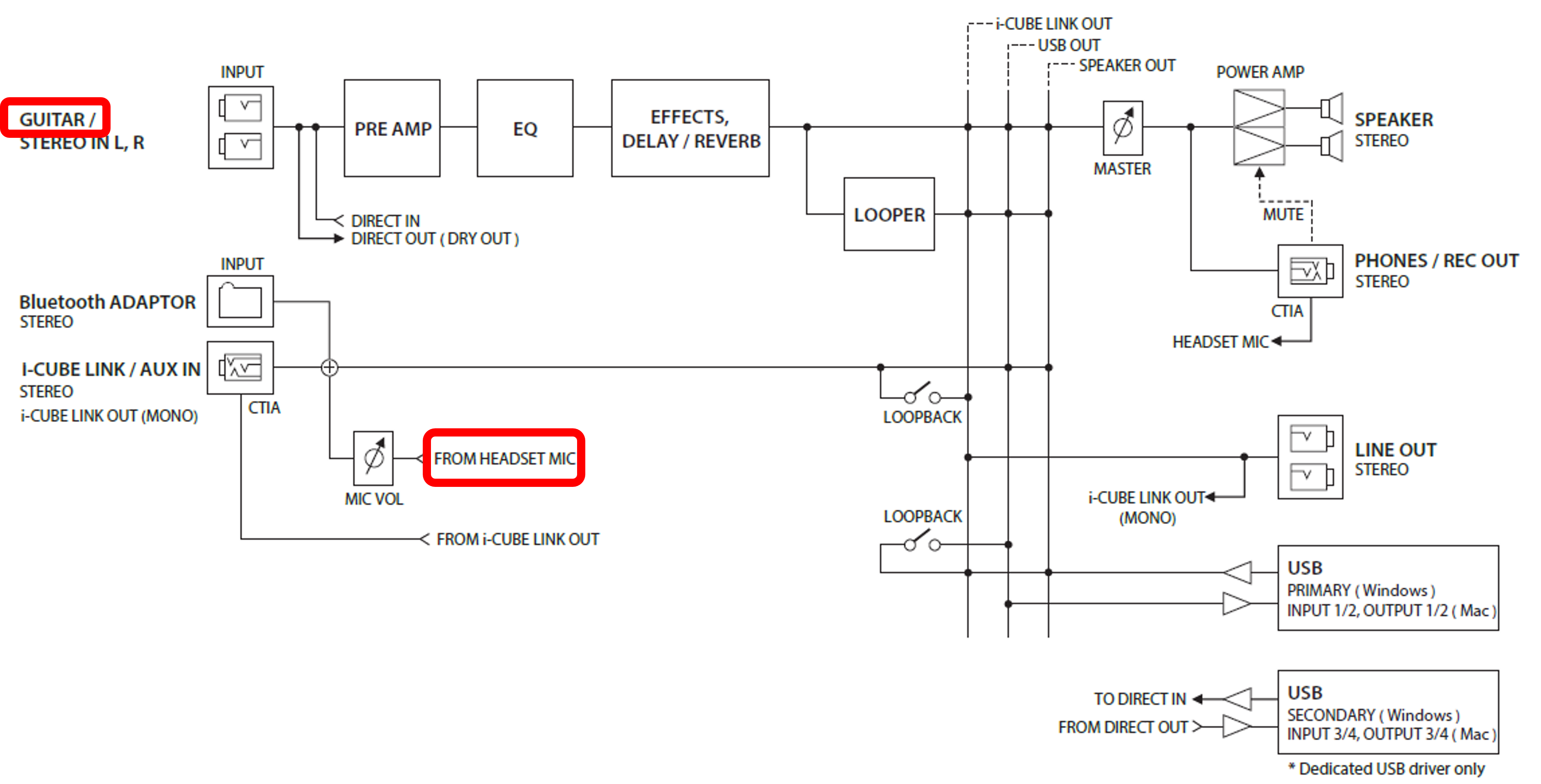 dual cube lx_block diagram.png