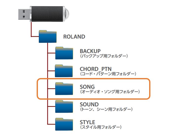 GOKEYS3_5_song_jp.JPG