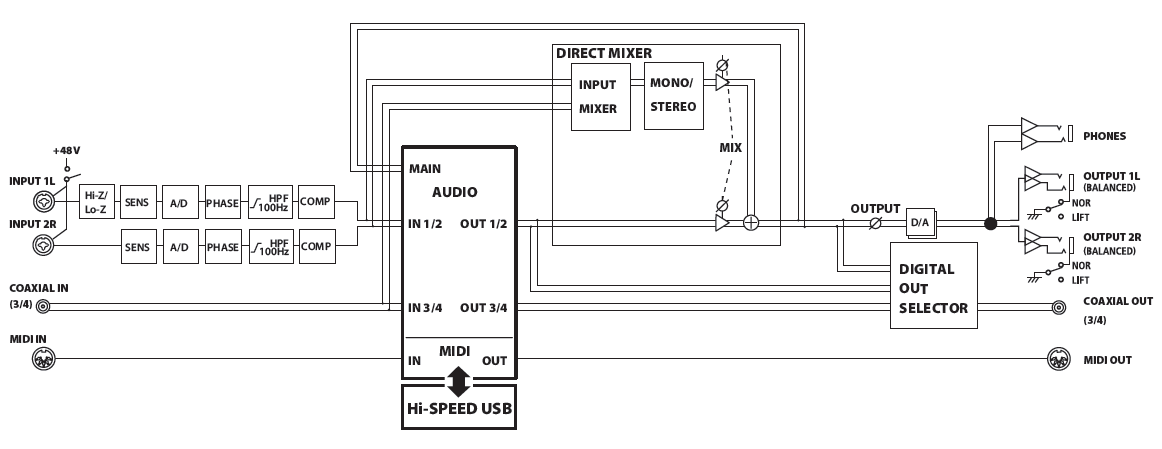 QUAD-CAPTURE, UA-55: Can I Connect an External Microphone Preamp 