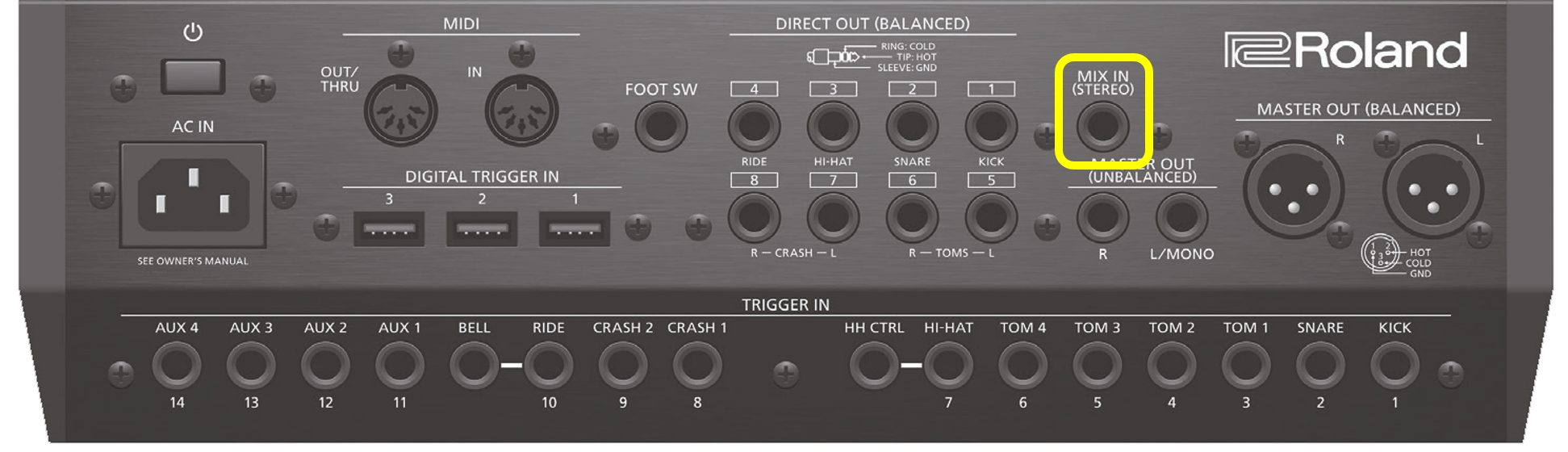 TD-50: Using the MIX IN Inputs – Roland Corporation