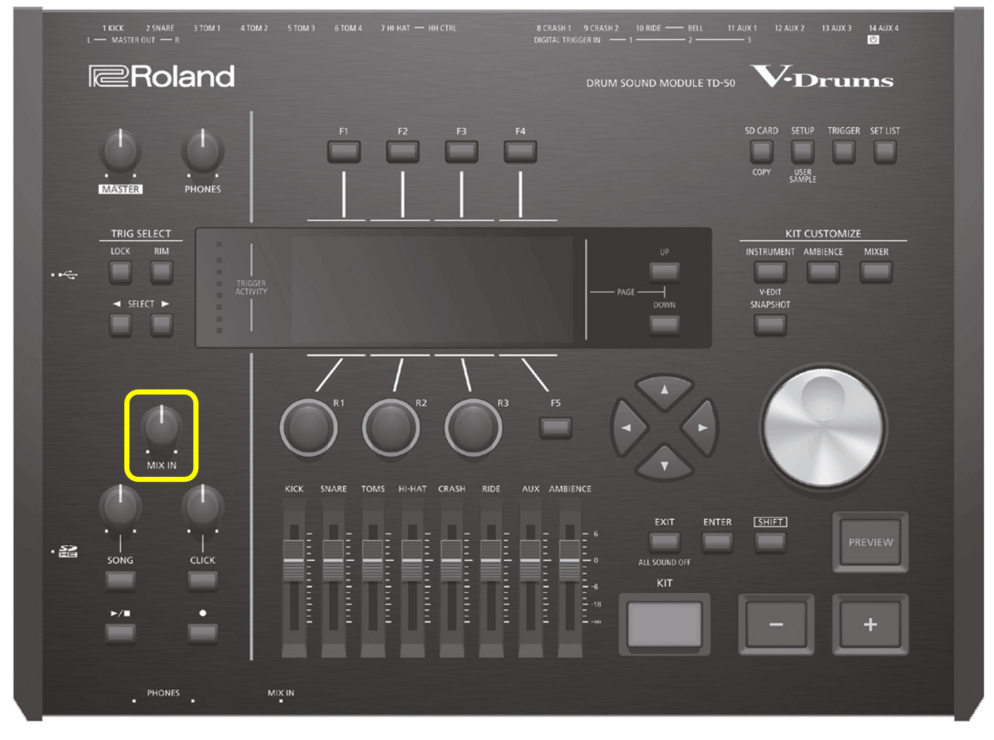 TD-50: Using the MIX IN Inputs – Roland Corporation