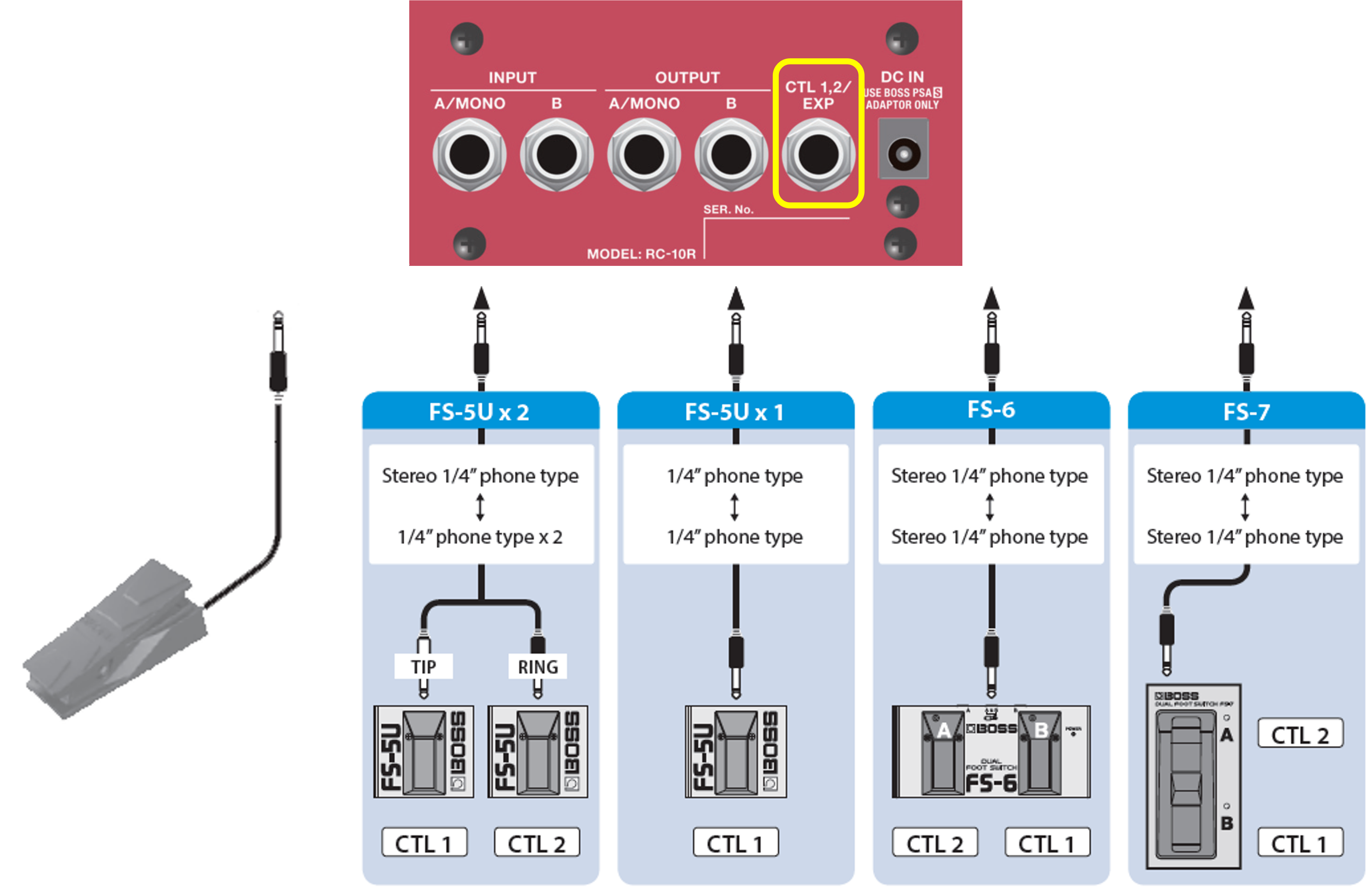 RC-10R: What kind of footswitches or pedals can I connect to this unit ...