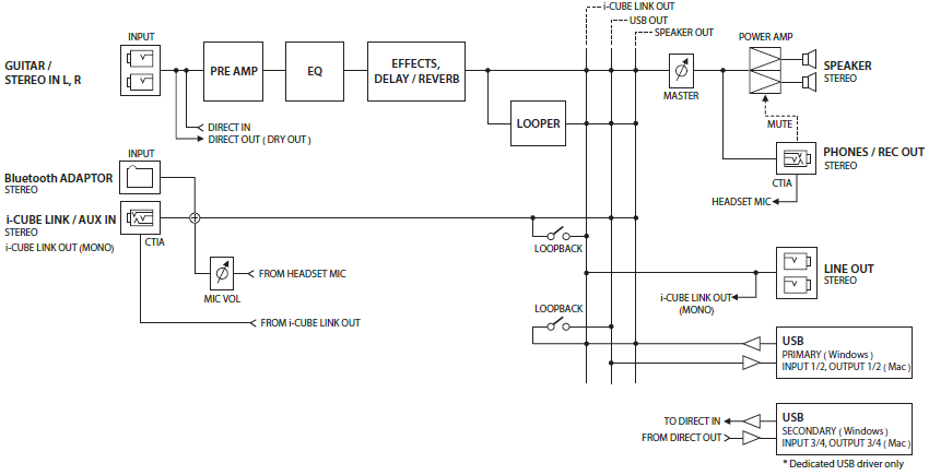 dual_cube_lx_block_diagram.png