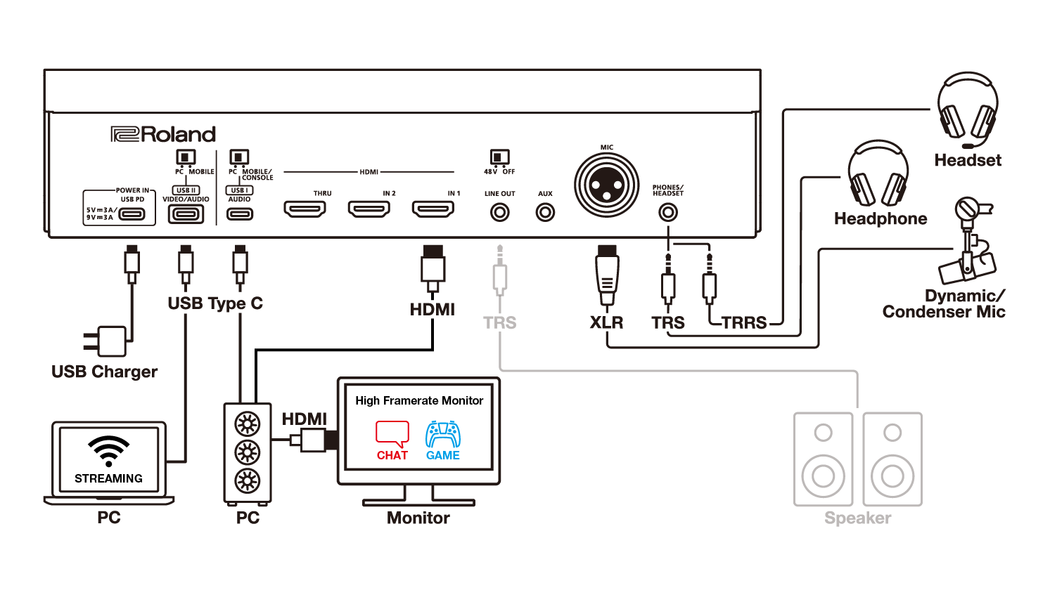 BRIDGE CAST X: 高リフレッシュ・レートのモニターでゲームをモニター