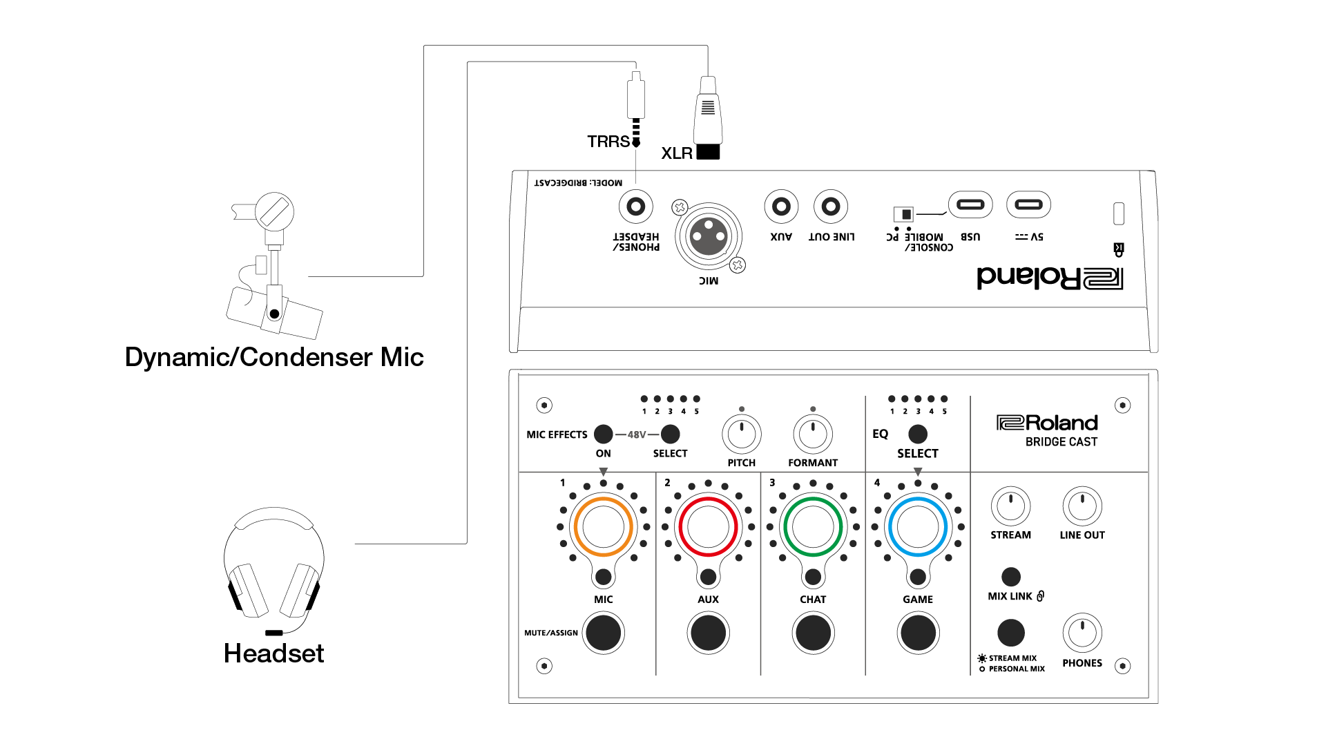 Roland BRIDGE CAST 付属品全部あり（Roland Bridge Cast Dual-bus 