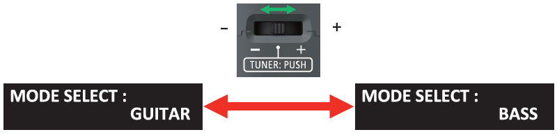 TUNER: PUSH 
MODE SELECT : 
GUITAR 
MODE SELECT : 
BASS 