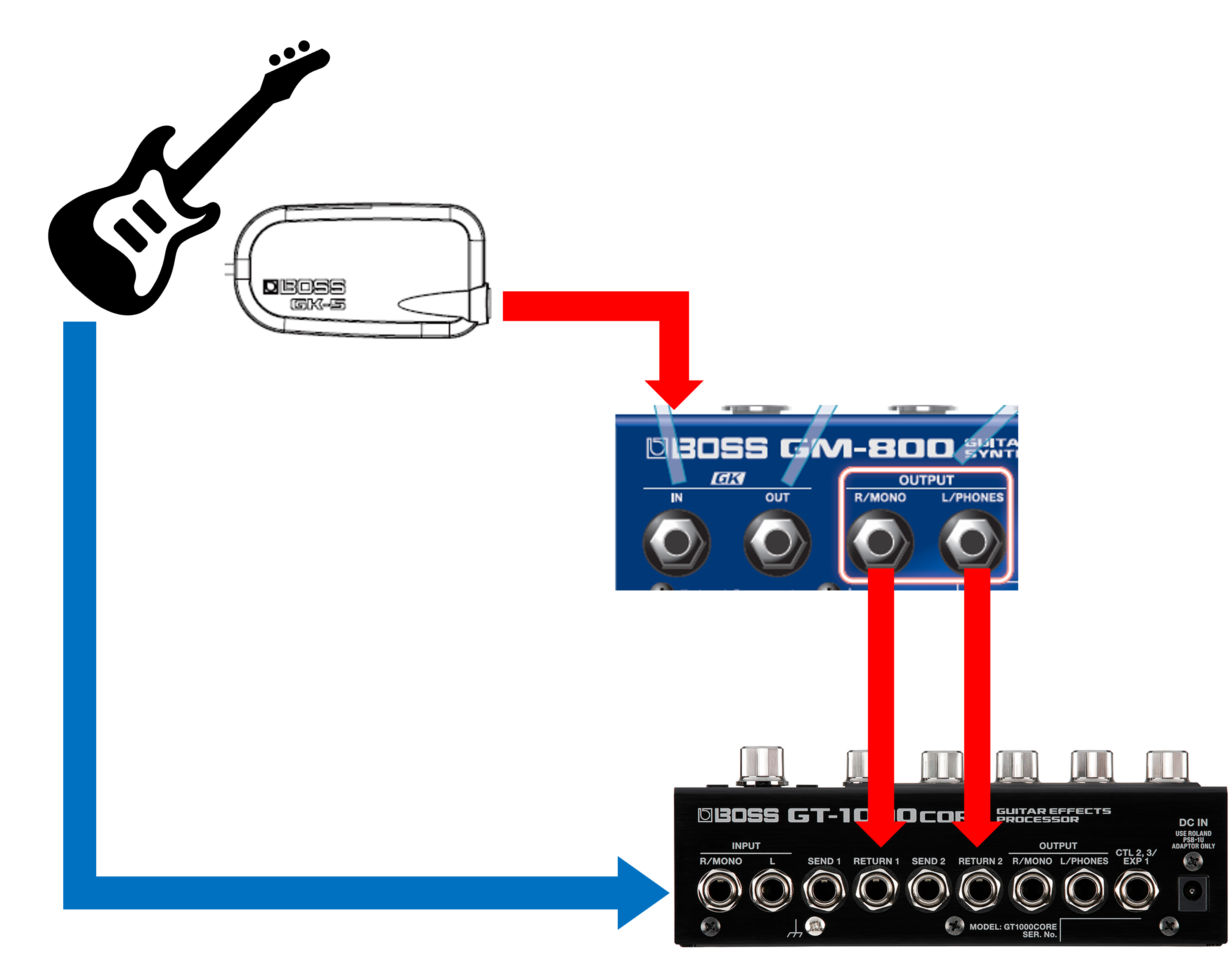 GM-800: ノーマル・ピックアップ音とシンセ音をミックスする方法を教え