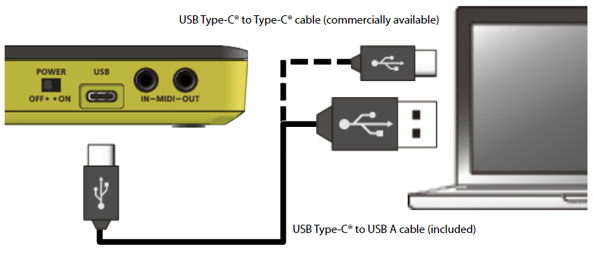 P-6: How to restore to factory settings – Roland Corporation