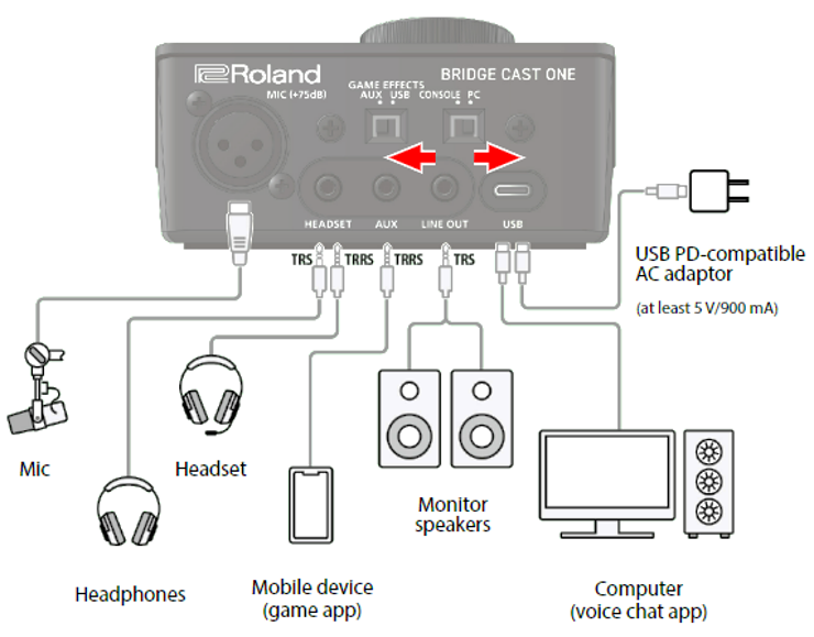 BRIDGE CAST ONE: How to apply EQ / limiter to the audio fed into