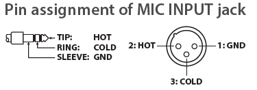 Pin assignment of MIC INPUT jack 
COLD 2:HOT 0 0 1: GND 
RING: 
SLEEVE: GND 
3: COLD 
