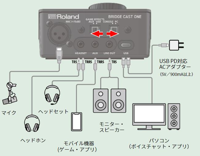 【一度だけ使用】BRIDGE CAST ONE 高音質のゲームプレイと配信を手軽に楽しめる 手のひらサイズの