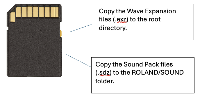 MC-707: How to install a Sound Pack from the Roland Cloud on the