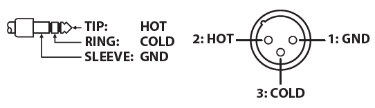 TIP: 
HOT 
RING: 
COLD 
SLEEVE: GND 
2: HOT 
I:GND 
o 
3: COLD 