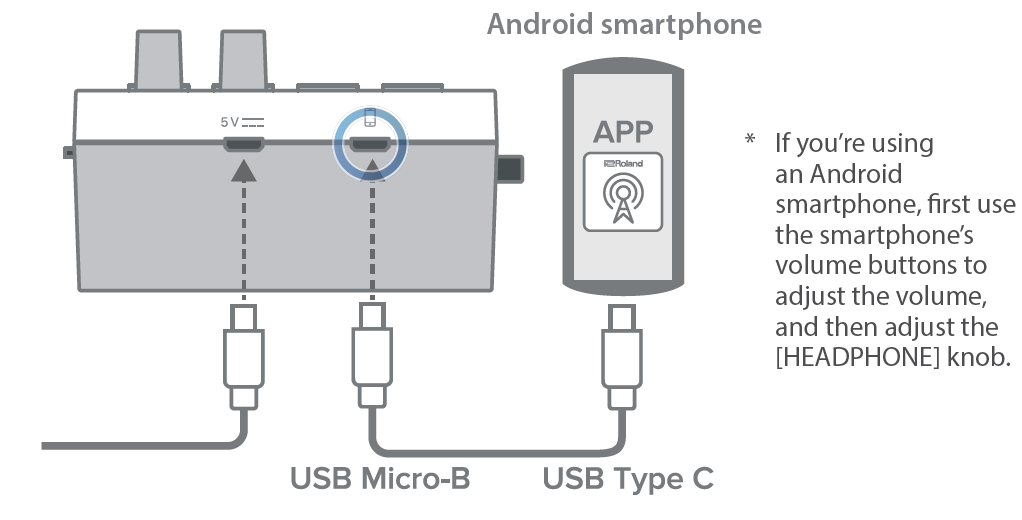 GO:LIVECAST: Troubleshooting Connection Issues – Roland Corporation