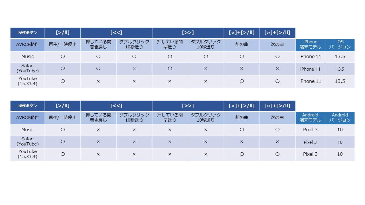 PocketGT_AVRCP_jp.JPG