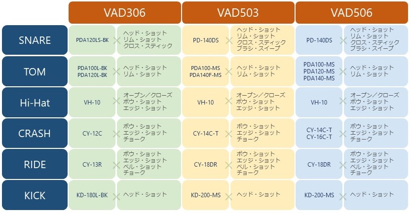 VAD_play_methods.jpg