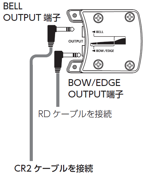 TD-02KV, TD-02K: 専用接続ケーブルの「CR2」の使いかたを教えて