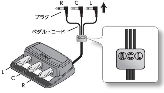 RD-2000, RD-2000 EX: 3本ペダルを使えますか？ – Roland