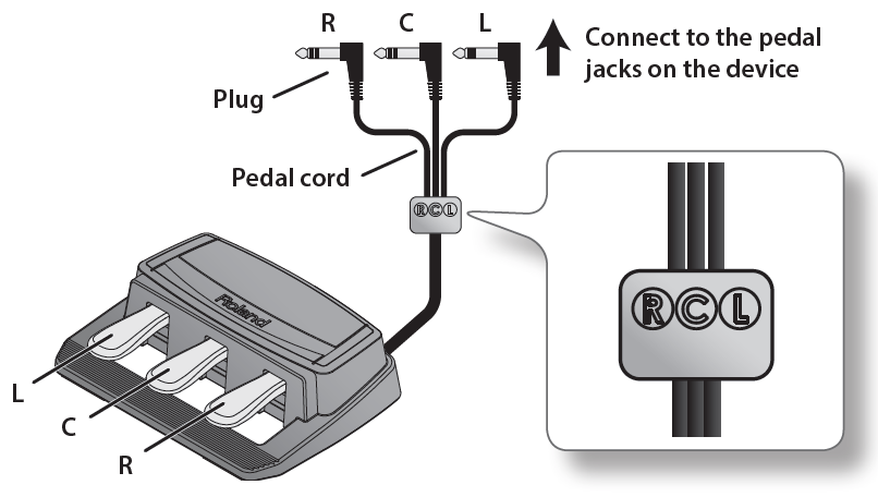 RD-2000, RD-2000 EX: Can I Play with Three Pedals? – Roland