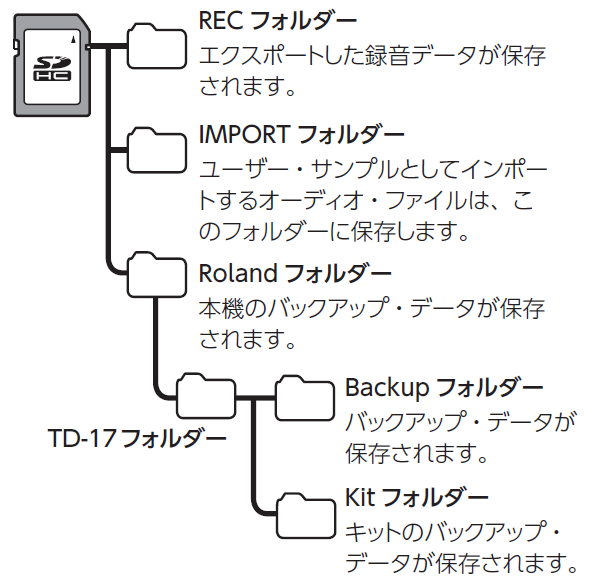 td-17_sd card階層.png